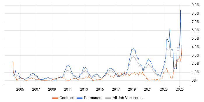 Job vacancy trend for Algorithms in Gloucestershire Job vacancy trend for Algorithms in Gloucestershire