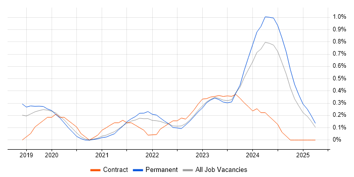 Job vacancy trend for Amazon EKS in Gloucestershire Job vacancy trend for Amazon EKS in Gloucestershire