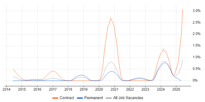 Job vacancy trend for AMQP in Gloucestershire Job vacancy trend for AMQP in Gloucestershire