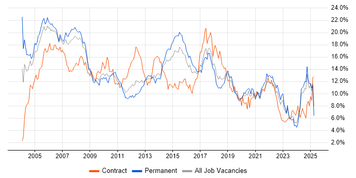 Job vacancy trend for Analyst in Gloucestershire Job vacancy trend for Analyst in Gloucestershire