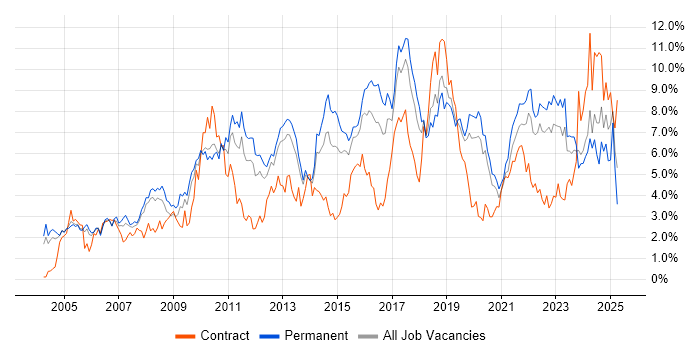 Job vacancy trend for Analytical Skills in Gloucestershire