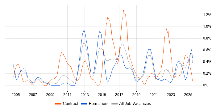 Job vacancy trend for Analytical Thinking in Gloucestershire