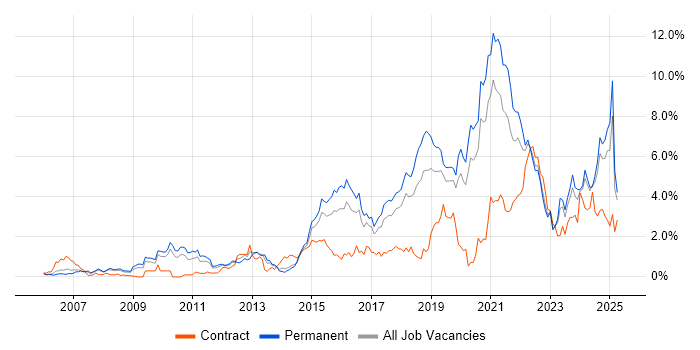 Job vacancy trend for Analytics in Gloucestershire