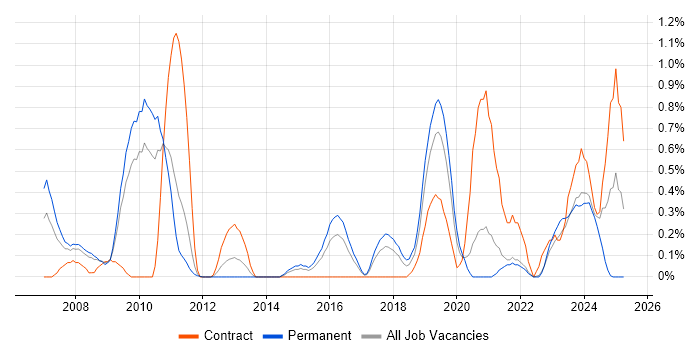 Job vacancy trend for Antivirus Management in Gloucestershire Job vacancy trend for Antivirus Management in Gloucestershire