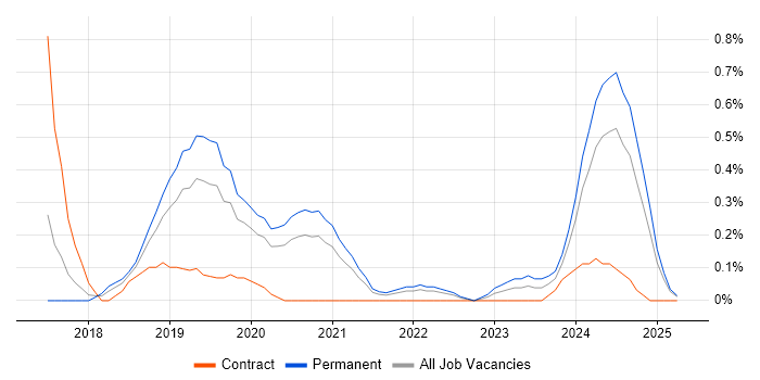 Job vacancy trend for ASP.NET Core in Gloucestershire Job vacancy trend for ASP.NET Core in Gloucestershire