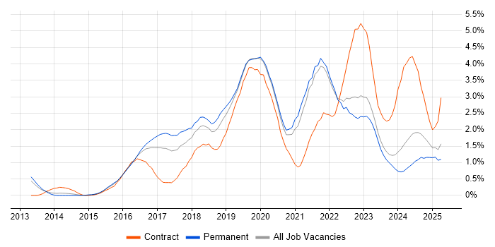 Job vacancy trend for Atlassian in Gloucestershire