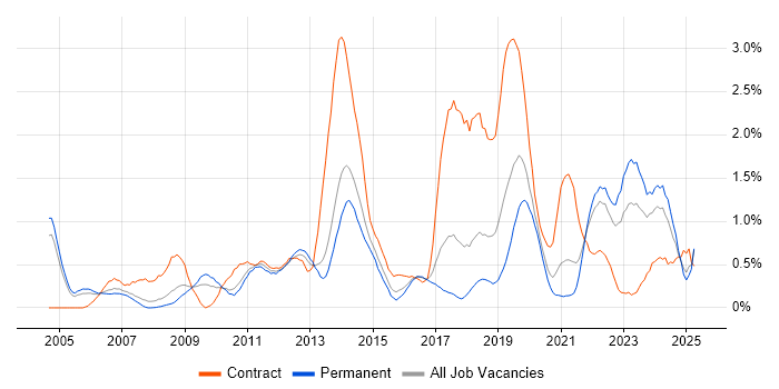 Job vacancy trend for Aviation in Gloucestershire Job vacancy trend for Aviation in Gloucestershire