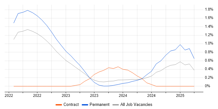 Job vacancy trend for AWS CDK in Gloucestershire Job vacancy trend for AWS CDK in Gloucestershire