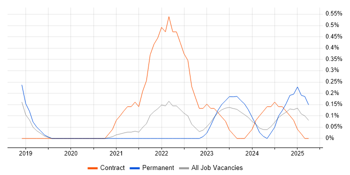 Job vacancy trend for AWS Certified DevOps Engineer in Gloucestershire Job vacancy trend for AWS Certified DevOps Engineer in Gloucestershire