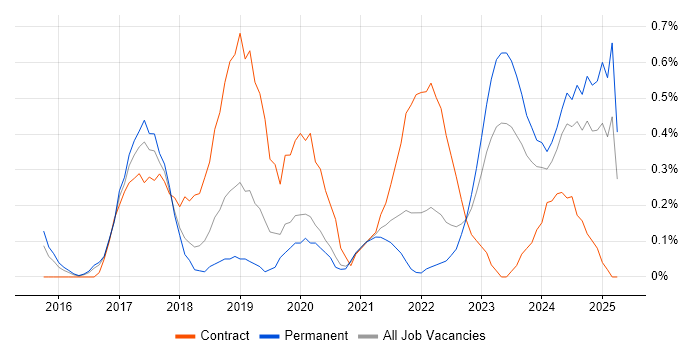Job vacancy trend for AWS DevOps Engineer in Gloucestershire Job vacancy trend for AWS DevOps Engineer in Gloucestershire