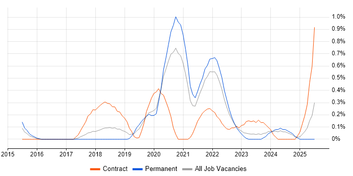 Job vacancy trend for Backlog Refinement in Gloucestershire Job vacancy trend for Backlog Refinement in Gloucestershire