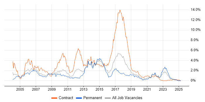 Job vacancy trend for Banking in Gloucestershire Job vacancy trend for Banking in Gloucestershire