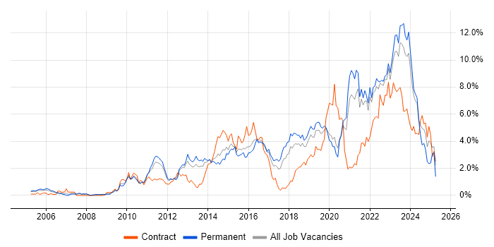 Job vacancy trend for Bash in Gloucestershire Job vacancy trend for Bash in Gloucestershire
