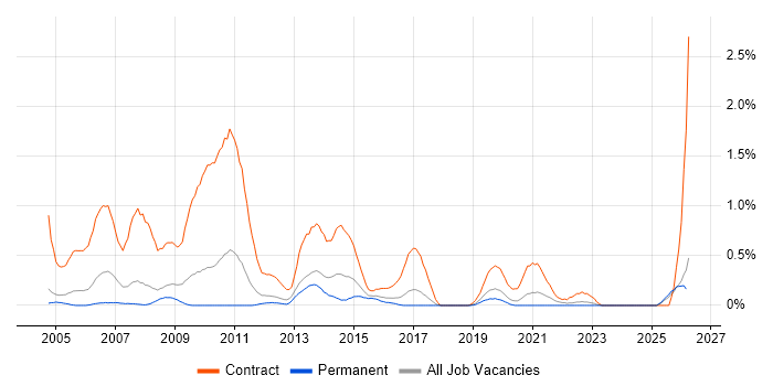 BC Cleared job vacancy trend in Gloucestershire