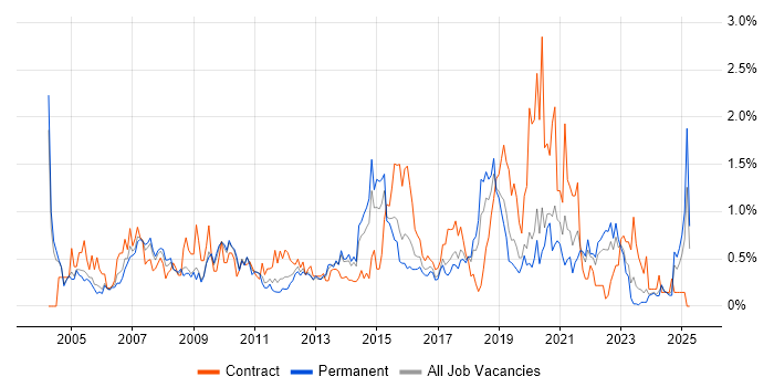 Job vacancy trend for Budget Management in Gloucestershire Job vacancy trend for Budget Management in Gloucestershire
