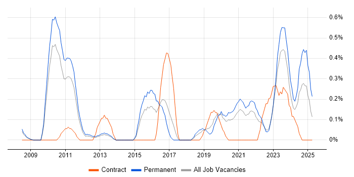 Job vacancy trend for Business Analytics in Gloucestershire Job vacancy trend for Business Analytics in Gloucestershire