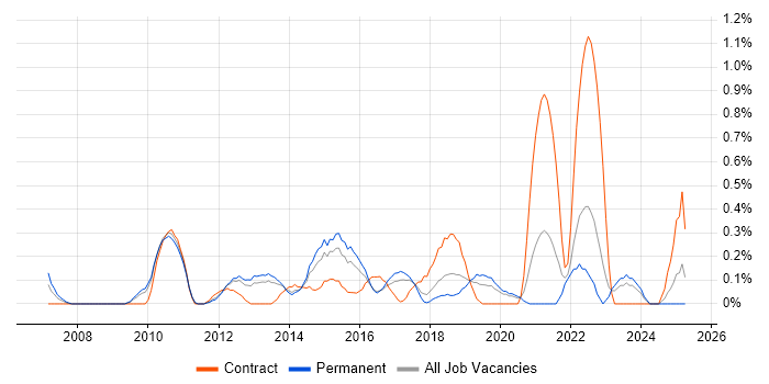 Job vacancy trend for Business Intelligence Manager in Gloucestershire