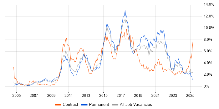 Job vacancy trend for Business Intelligence in Gloucestershire Job vacancy trend for Business Intelligence in Gloucestershire