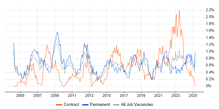 Job vacancy trend for Business Manager in Gloucestershire Job vacancy trend for Business Manager in Gloucestershire