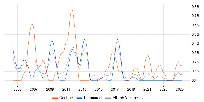 Job vacancy trend for Business Process Analysis in Gloucestershire Job vacancy trend for Business Process Analysis in Gloucestershire