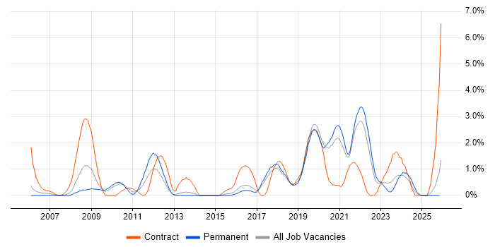 Acceptance Criteria job vacancy trend in Cheltenham