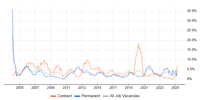 Job vacancy trend for Administrator in Cheltenham Job vacancy trend for Administrator in Cheltenham