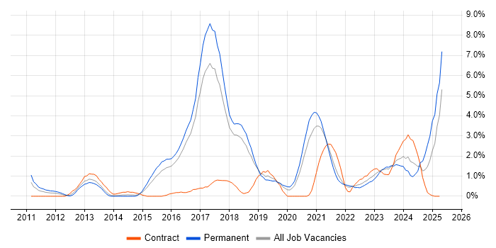 Job vacancy trend for Amazon EC2 in Cheltenham Job vacancy trend for Amazon EC2 in Cheltenham
