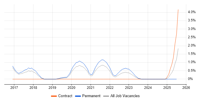 Job vacancy trend for Analytical Mindset in Cheltenham
