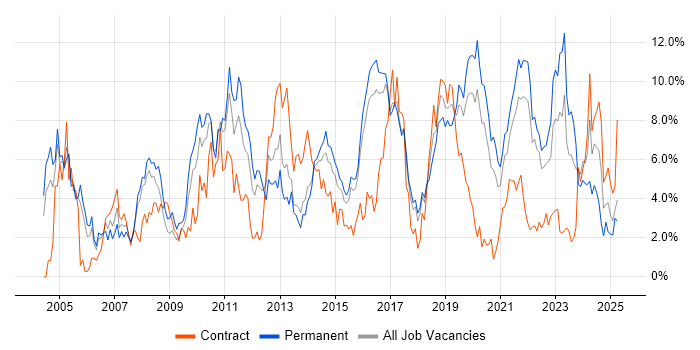 Job vacancy trend for Analytical Skills in Cheltenham Job vacancy trend for Analytical Skills in Cheltenham