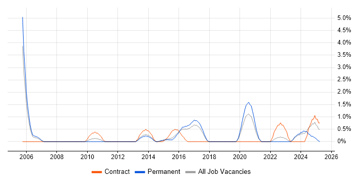 Job vacancy trend for Analytical Thinking in Cheltenham