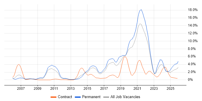 Analytics job vacancy trend in Cheltenham