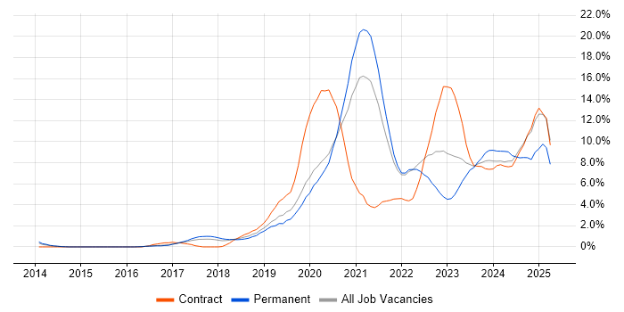 Job vacancy trend for Ansible in Cheltenham Job vacancy trend for Ansible in Cheltenham