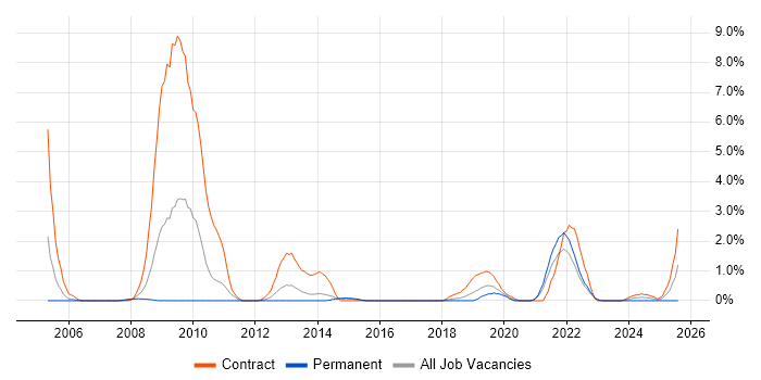 Job vacancy trend for Application Packaging in Cheltenham
