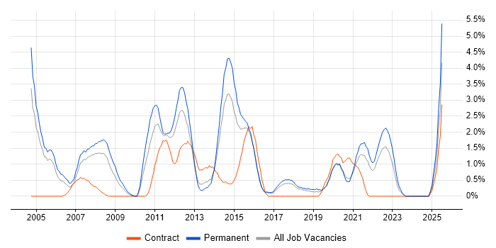 Job vacancy trend for Applications Support in Cheltenham Job vacancy trend for Applications Support in Cheltenham