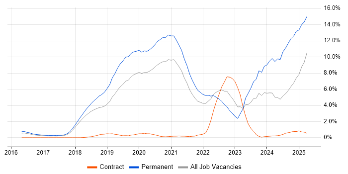 Job vacancy trend for Artificial Intelligence in Cheltenham Job vacancy trend for Artificial Intelligence in Cheltenham
