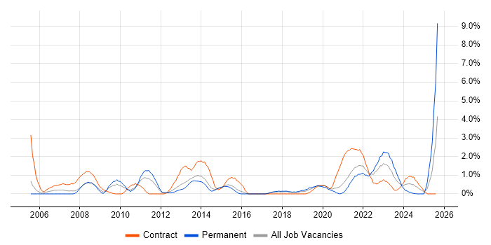 Job vacancy trend for Asset Management in Cheltenham Job vacancy trend for Asset Management in Cheltenham