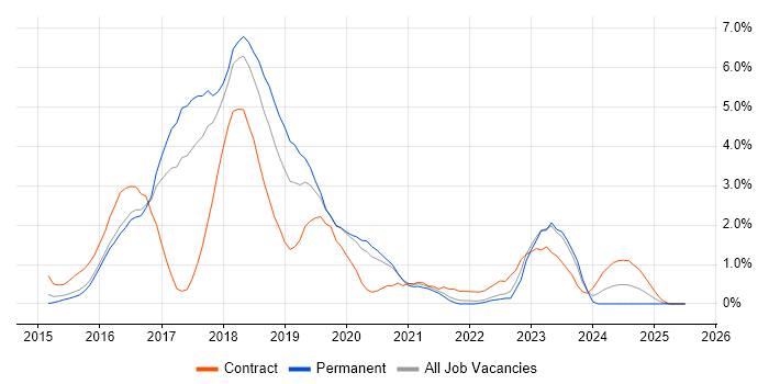 Job vacancy trend for Atlassian Bamboo in Cheltenham Job vacancy trend for Atlassian Bamboo in Cheltenham