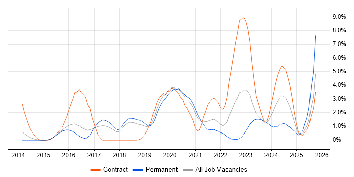 Atlassian job vacancy trend in Cheltenham