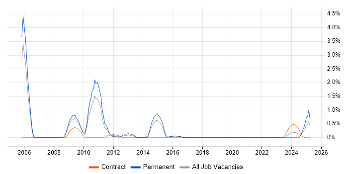 Job vacancy trend for Auditor in Cheltenham Job vacancy trend for Auditor in Cheltenham