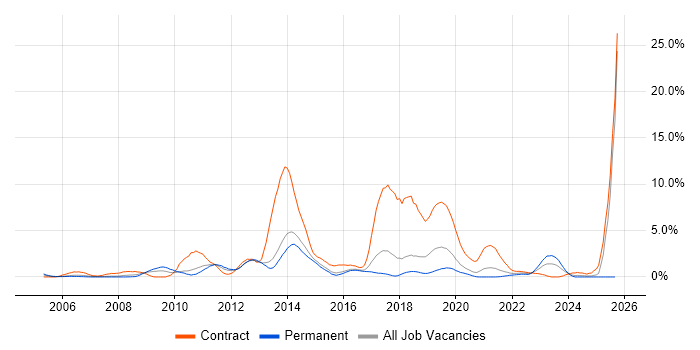 Aviation job vacancy trend in Cheltenham