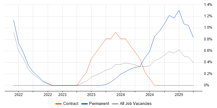 Job vacancy trend for AWS CDK in Cheltenham Job vacancy trend for AWS CDK in Cheltenham