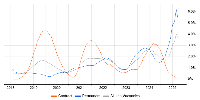 Job vacancy trend for AWS Lambda in Cheltenham Job vacancy trend for AWS Lambda in Cheltenham