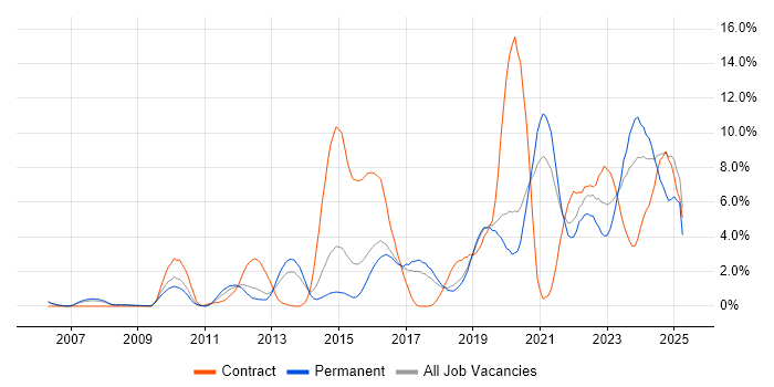 Job vacancy trend for Bash in Cheltenham Job vacancy trend for Bash in Cheltenham