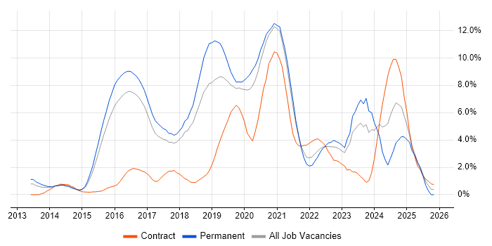 Big Data job vacancy trend in Cheltenham