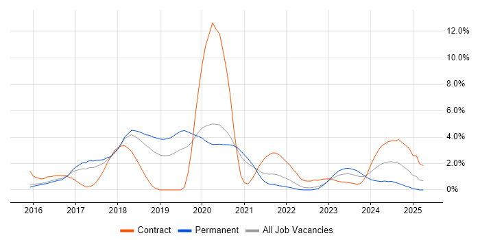 Job vacancy trend for Bitbucket in Cheltenham Job vacancy trend for Bitbucket in Cheltenham