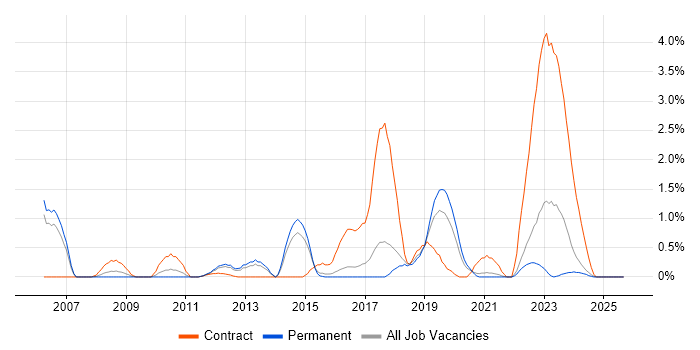 Business Change Manager job vacancy trend in Cheltenham Business Change Manager job vacancy trend in Cheltenham