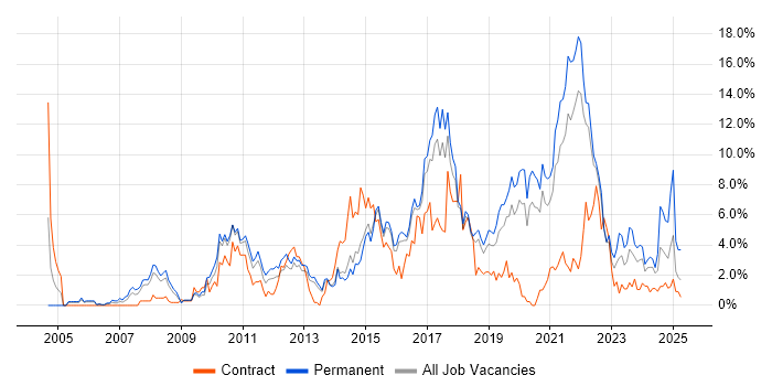 Job vacancy trend for Business Intelligence in Cheltenham Job vacancy trend for Business Intelligence in Cheltenham