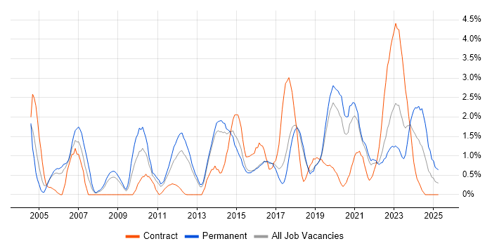 Job vacancy trend for Business Strategy in Cheltenham Job vacancy trend for Business Strategy in Cheltenham