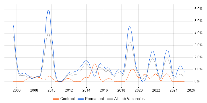 Job vacancy trend for CISM in Cheltenham Job vacancy trend for CISM in Cheltenham