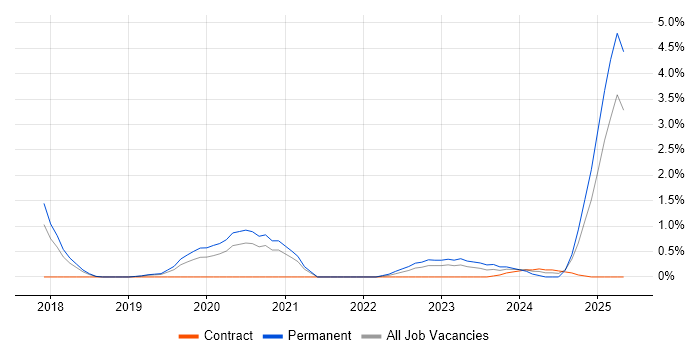 Job vacancy trend for Collaborative Culture in Cheltenham Job vacancy trend for Collaborative Culture in Cheltenham